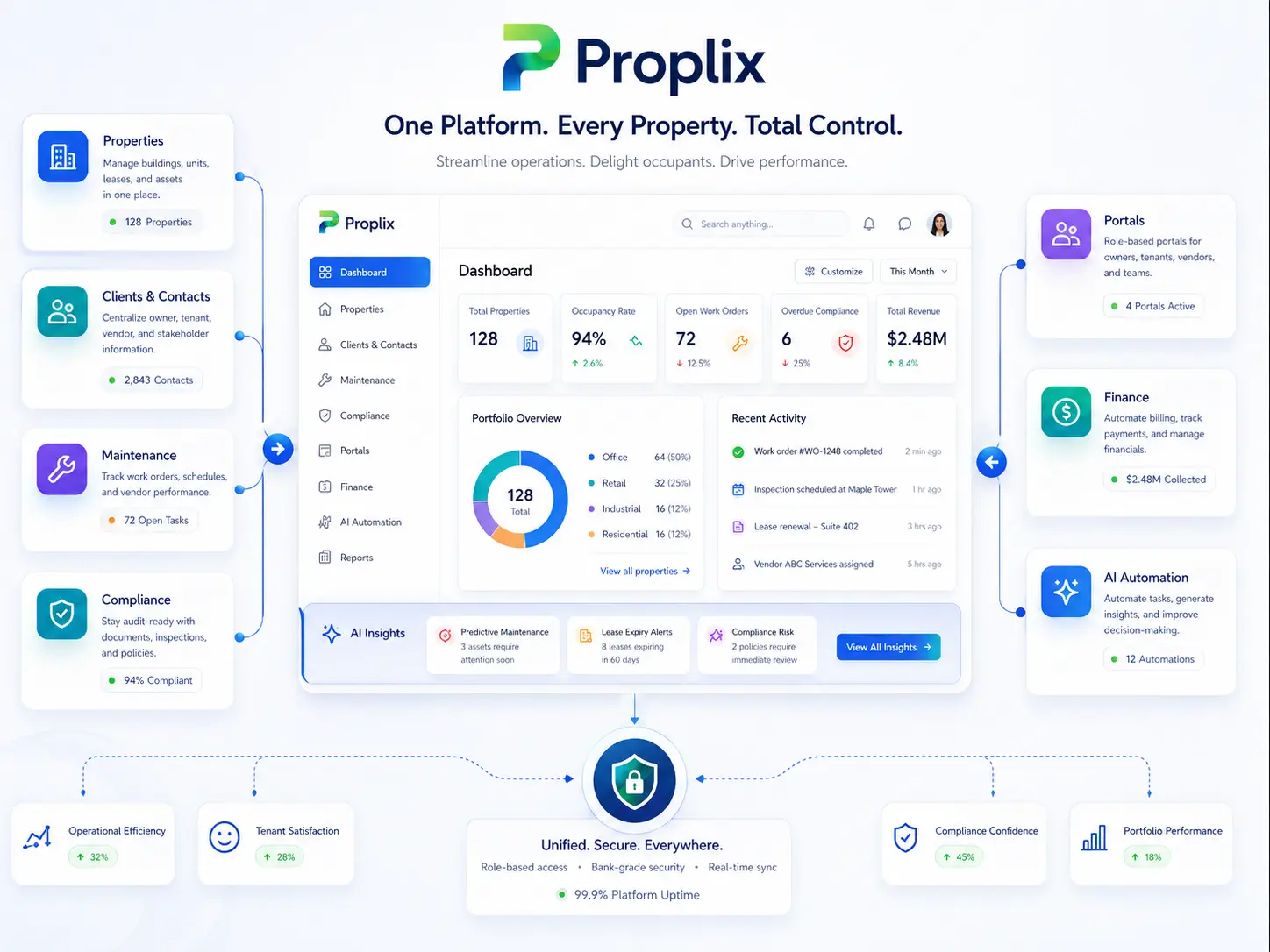 One-window Proplix platform illustration