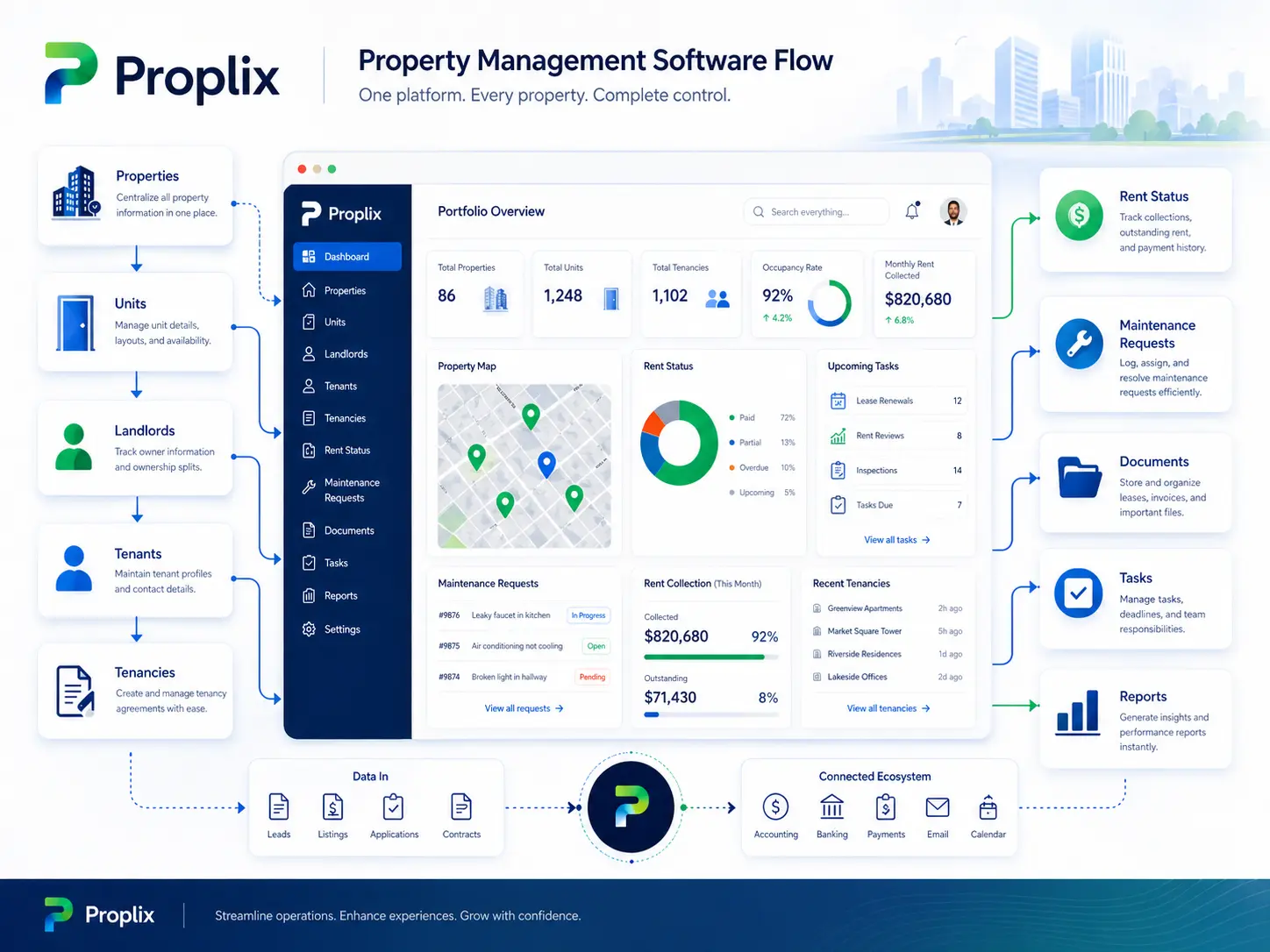 Property management dashboard illustration