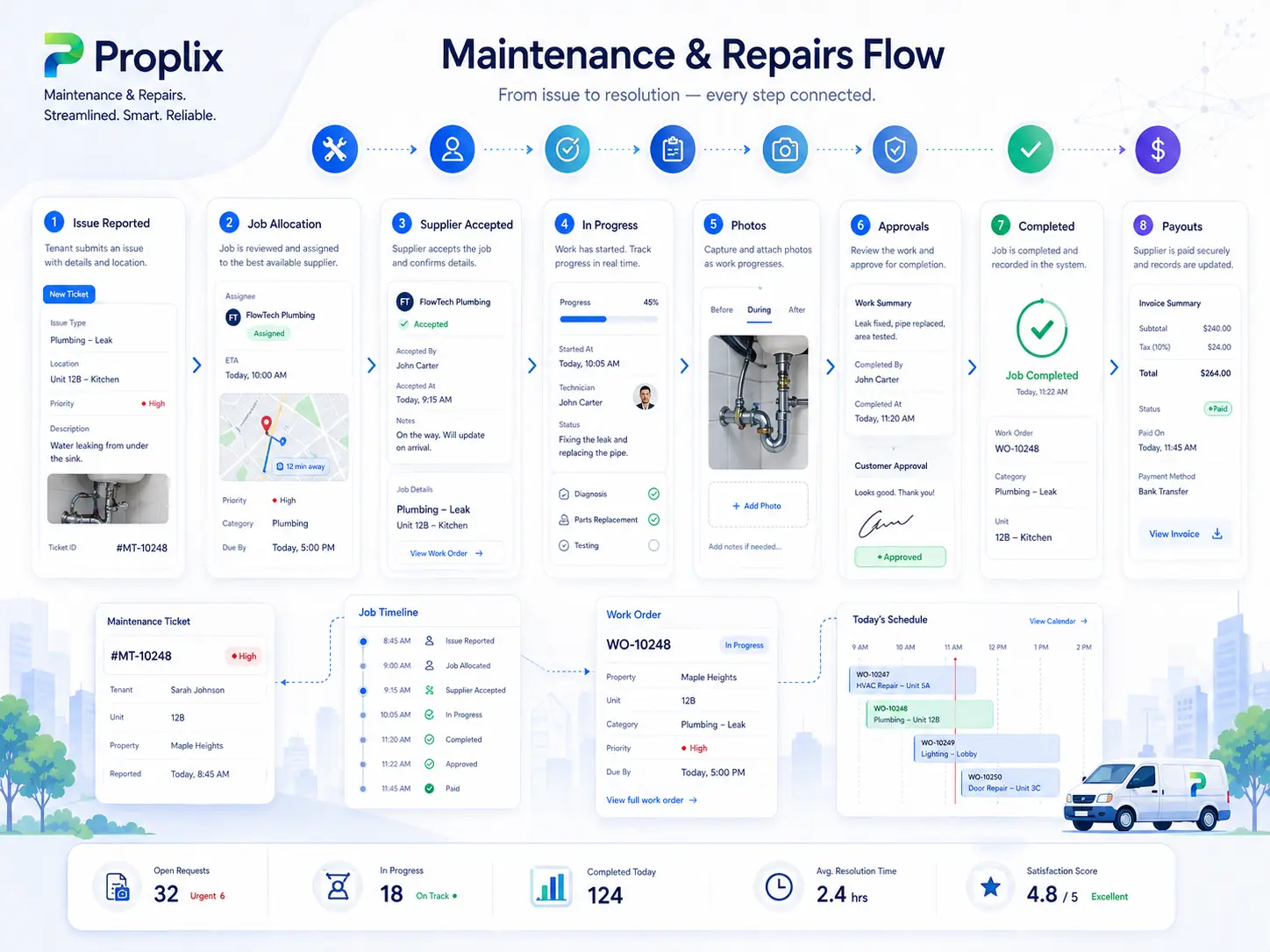 Maintenance and inspections illustration