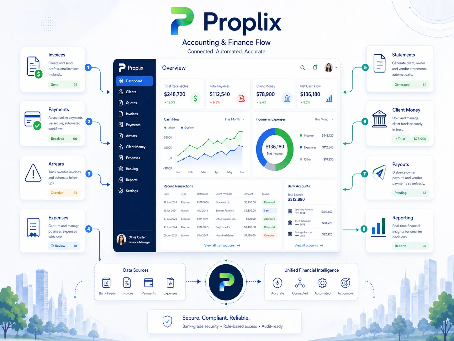 Financials & Accounting illustration