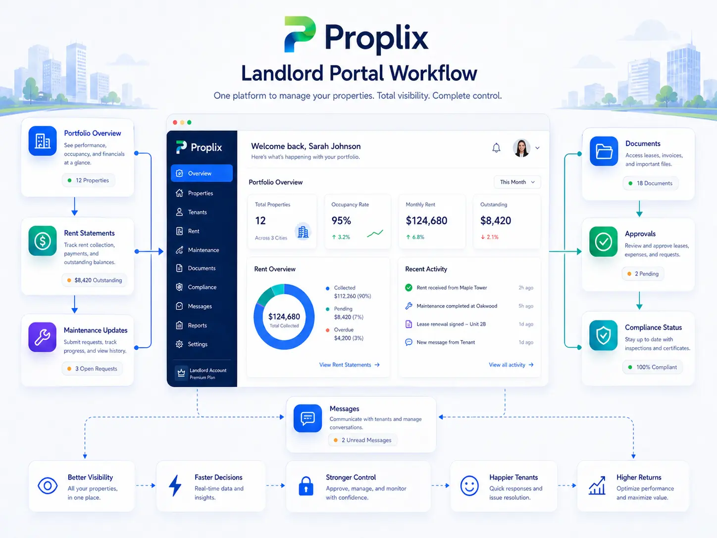 Landlord portal illustration