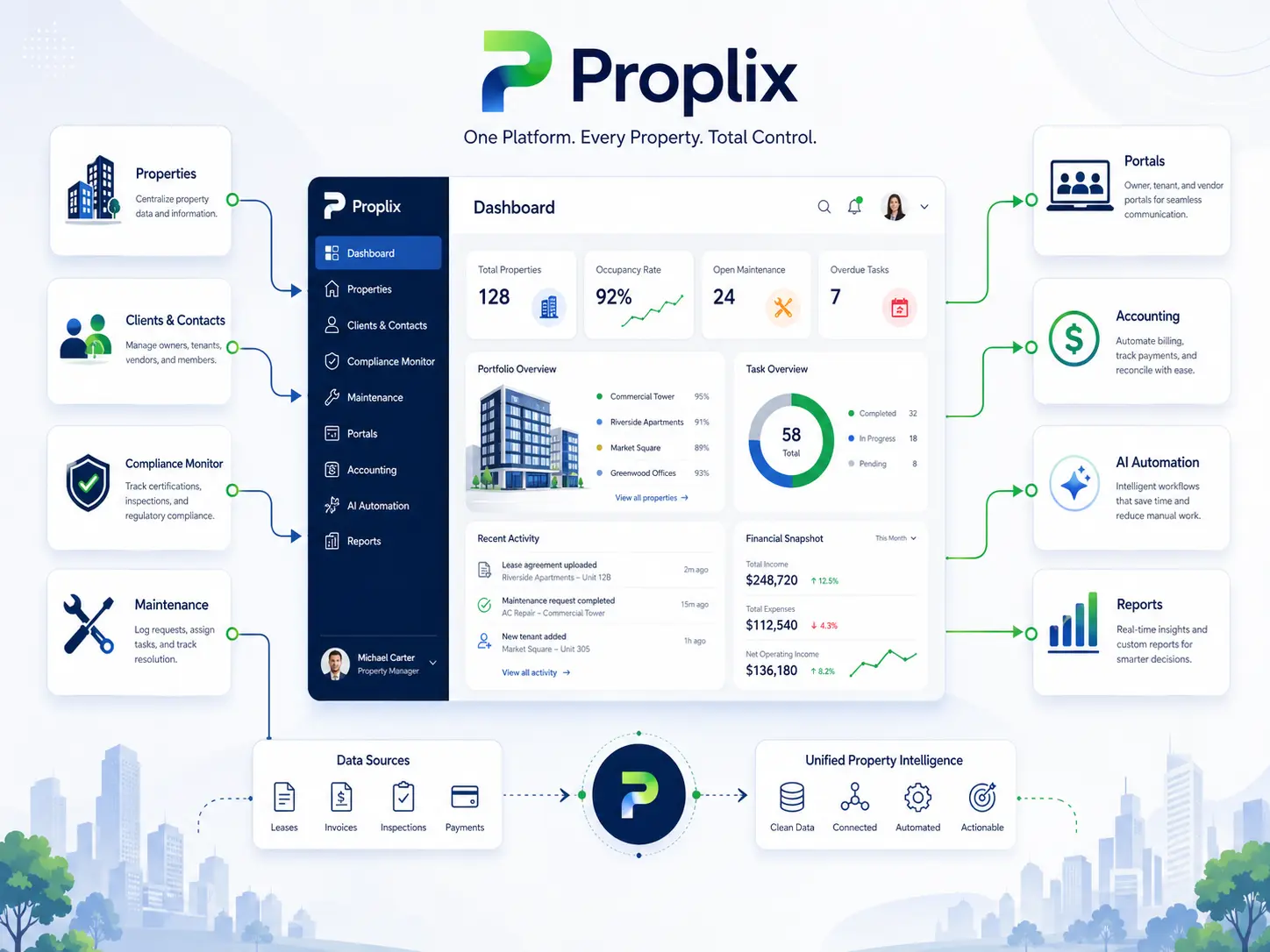 Proplix feature illustration